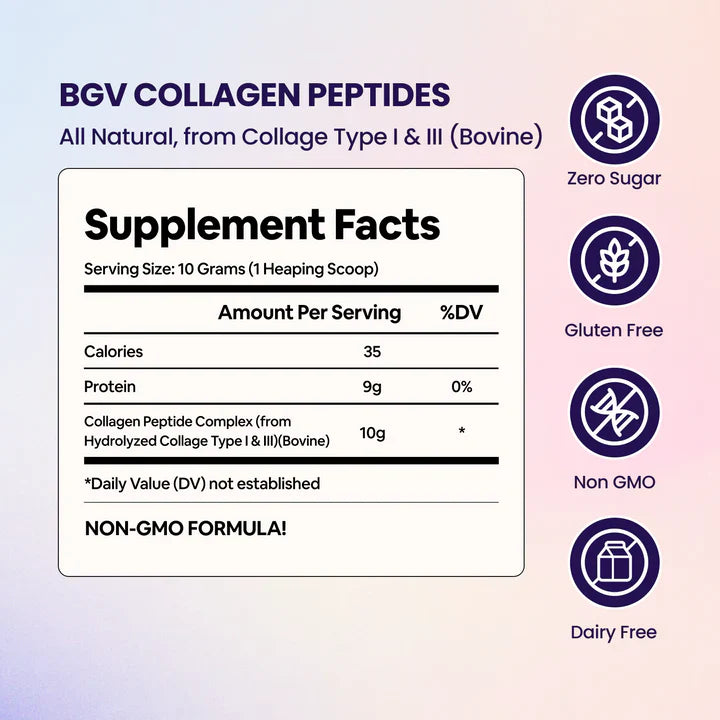 Menopause & Collagen